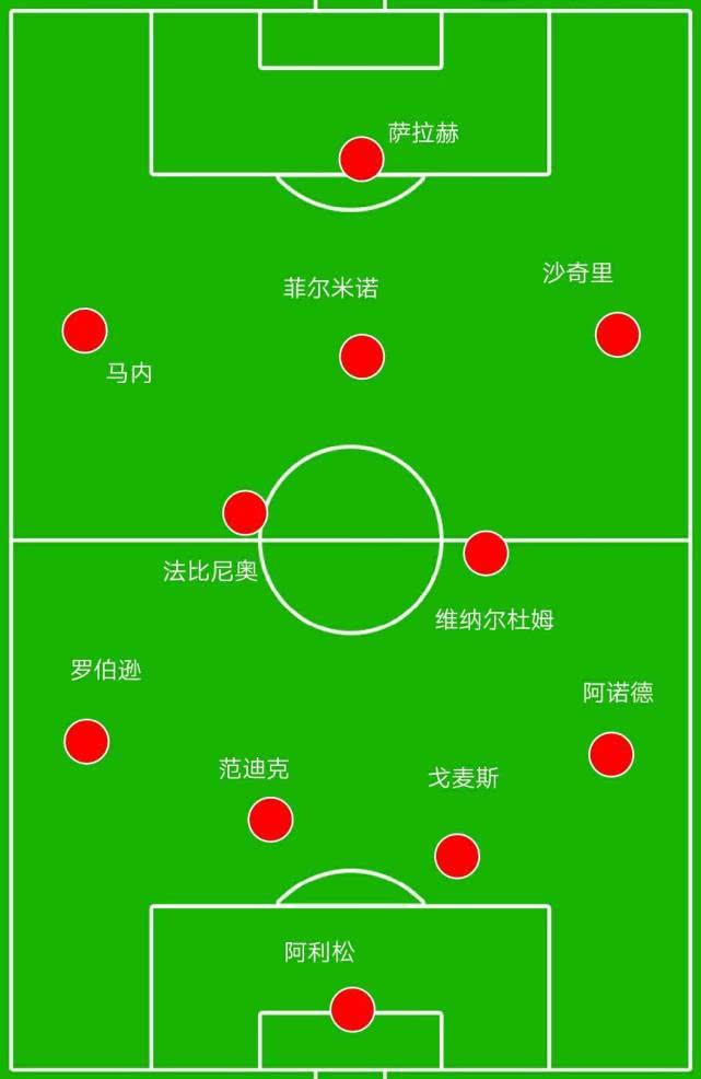  沙尔克新帅变阵激活进攻体系  